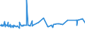 KN 41079110 /Exporte /Einheit = Preise (Euro/Tonne) /Partnerland: Libanon /Meldeland: Eur27_2020 /41079110:Sohlenvollleder `einschl. Pergament- Oder Rohhautleder`, Ungespalten, aus Teilstücken, Streifen Oder Platten von Häuten Oder Fellen von Rindern und Kälbern `einschl. Büffeln` Oder von Pferden und Anderen Einhufern, Nach dem Gerben Oder Trocknen Zugerichtet, Enthaart (Ausg. Sämischleder, Lackleder, Folienkaschierte Lackleder und Metallisierte Leder)