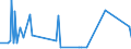 KN 41079110 /Exporte /Einheit = Preise (Euro/Tonne) /Partnerland: Israel /Meldeland: Eur27_2020 /41079110:Sohlenvollleder `einschl. Pergament- Oder Rohhautleder`, Ungespalten, aus Teilstücken, Streifen Oder Platten von Häuten Oder Fellen von Rindern und Kälbern `einschl. Büffeln` Oder von Pferden und Anderen Einhufern, Nach dem Gerben Oder Trocknen Zugerichtet, Enthaart (Ausg. Sämischleder, Lackleder, Folienkaschierte Lackleder und Metallisierte Leder)