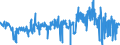 KN 41079190 /Exporte /Einheit = Preise (Euro/Bes. Maßeinheiten) /Partnerland: Deutschland /Meldeland: Eur27_2020 /41079190:Vollleder `einschl. Pergament- Oder Rohhautleder`, Ungespalten, aus Teilstücken, Streifen Oder Platten von Häuten Oder Fellen von Rindern und Kälbern `einschl. Büffeln` Oder von Pferden und Anderen Einhufern, Nach dem Gerben Oder Trocknen Zugerichtet, Enthaart (Ausg. Sohlenvollleder, Sämischleder, Lackleder, Folienkaschierte Lackleder und Metallisierte Leder)