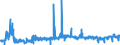 KN 41079210 /Exporte /Einheit = Preise (Euro/Bes. Maßeinheiten) /Partnerland: Schweden /Meldeland: Eur27_2020 /41079210:Narbenspaltleder `einschl. Pergament- Oder Rohhautleder`, aus Teilstücken, Streifen Oder Platten von Häuten Oder Fellen von Rindern und Kälbern `einschl. Büffeln`, Nach dem Gerben Oder Trocknen Zugerichtet, Enthaart (Ausg. Sämischleder, Lackleder, Folienkaschierte Lackleder und Metallisierte Leder)