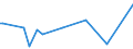 KN 41079210 /Exporte /Einheit = Preise (Euro/Bes. Maßeinheiten) /Partnerland: Faeroeer Inseln /Meldeland: Europäische Union /41079210:Narbenspaltleder `einschl. Pergament- Oder Rohhautleder`, aus Teilstücken, Streifen Oder Platten von Häuten Oder Fellen von Rindern und Kälbern `einschl. Büffeln`, Nach dem Gerben Oder Trocknen Zugerichtet, Enthaart (Ausg. Sämischleder, Lackleder, Folienkaschierte Lackleder und Metallisierte Leder)