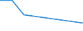 KN 41079210 /Exporte /Einheit = Preise (Euro/Bes. Maßeinheiten) /Partnerland: San Marino /Meldeland: Eur15 /41079210:Narbenspaltleder `einschl. Pergament- Oder Rohhautleder`, aus Teilstücken, Streifen Oder Platten von Häuten Oder Fellen von Rindern und Kälbern `einschl. Büffeln`, Nach dem Gerben Oder Trocknen Zugerichtet, Enthaart (Ausg. Sämischleder, Lackleder, Folienkaschierte Lackleder und Metallisierte Leder)