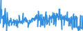 KN 41079210 /Exporte /Einheit = Preise (Euro/Bes. Maßeinheiten) /Partnerland: Tuerkei /Meldeland: Eur27_2020 /41079210:Narbenspaltleder `einschl. Pergament- Oder Rohhautleder`, aus Teilstücken, Streifen Oder Platten von Häuten Oder Fellen von Rindern und Kälbern `einschl. Büffeln`, Nach dem Gerben Oder Trocknen Zugerichtet, Enthaart (Ausg. Sämischleder, Lackleder, Folienkaschierte Lackleder und Metallisierte Leder)