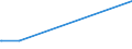 KN 41079210 /Exporte /Einheit = Preise (Euro/Bes. Maßeinheiten) /Partnerland: Tansania /Meldeland: Europäische Union /41079210:Narbenspaltleder `einschl. Pergament- Oder Rohhautleder`, aus Teilstücken, Streifen Oder Platten von Häuten Oder Fellen von Rindern und Kälbern `einschl. Büffeln`, Nach dem Gerben Oder Trocknen Zugerichtet, Enthaart (Ausg. Sämischleder, Lackleder, Folienkaschierte Lackleder und Metallisierte Leder)