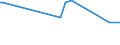 KN 41079210 /Exporte /Einheit = Preise (Euro/Bes. Maßeinheiten) /Partnerland: Komoren /Meldeland: Eur25 /41079210:Narbenspaltleder `einschl. Pergament- Oder Rohhautleder`, aus Teilstücken, Streifen Oder Platten von Häuten Oder Fellen von Rindern und Kälbern `einschl. Büffeln`, Nach dem Gerben Oder Trocknen Zugerichtet, Enthaart (Ausg. Sämischleder, Lackleder, Folienkaschierte Lackleder und Metallisierte Leder)