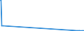 KN 41079290 /Exporte /Einheit = Preise (Euro/Bes. Maßeinheiten) /Partnerland: Island /Meldeland: Eur15 /41079290:Narbenspaltleder `einschl. Pergament- Oder Rohhautleder`, aus Teilstücken, Streifen Oder Platten von Häuten Oder Fellen von Pferden und Anderen Einhufern, Nach dem Gerben Oder Trocknen Zugerichtet, Enthaart (Ausg. Sämischleder, Lackleder, Folienkaschierte Lackleder und Metallisierte Leder)