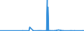 KN 41079290 /Exporte /Einheit = Preise (Euro/Bes. Maßeinheiten) /Partnerland: Tuerkei /Meldeland: Eur27_2020 /41079290:Narbenspaltleder `einschl. Pergament- Oder Rohhautleder`, aus Teilstücken, Streifen Oder Platten von Häuten Oder Fellen von Pferden und Anderen Einhufern, Nach dem Gerben Oder Trocknen Zugerichtet, Enthaart (Ausg. Sämischleder, Lackleder, Folienkaschierte Lackleder und Metallisierte Leder)