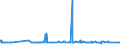 KN 41079290 /Exporte /Einheit = Preise (Euro/Bes. Maßeinheiten) /Partnerland: Slowenien /Meldeland: Eur27_2020 /41079290:Narbenspaltleder `einschl. Pergament- Oder Rohhautleder`, aus Teilstücken, Streifen Oder Platten von Häuten Oder Fellen von Pferden und Anderen Einhufern, Nach dem Gerben Oder Trocknen Zugerichtet, Enthaart (Ausg. Sämischleder, Lackleder, Folienkaschierte Lackleder und Metallisierte Leder)