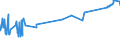 KN 41079290 /Exporte /Einheit = Preise (Euro/Bes. Maßeinheiten) /Partnerland: Kroatien /Meldeland: Eur27_2020 /41079290:Narbenspaltleder `einschl. Pergament- Oder Rohhautleder`, aus Teilstücken, Streifen Oder Platten von Häuten Oder Fellen von Pferden und Anderen Einhufern, Nach dem Gerben Oder Trocknen Zugerichtet, Enthaart (Ausg. Sämischleder, Lackleder, Folienkaschierte Lackleder und Metallisierte Leder)