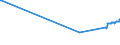 KN 41079290 /Exporte /Einheit = Preise (Euro/Bes. Maßeinheiten) /Partnerland: Bosn.-herzegowina /Meldeland: Eur27_2020 /41079290:Narbenspaltleder `einschl. Pergament- Oder Rohhautleder`, aus Teilstücken, Streifen Oder Platten von Häuten Oder Fellen von Pferden und Anderen Einhufern, Nach dem Gerben Oder Trocknen Zugerichtet, Enthaart (Ausg. Sämischleder, Lackleder, Folienkaschierte Lackleder und Metallisierte Leder)