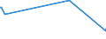 KN 41079290 /Exporte /Einheit = Preise (Euro/Bes. Maßeinheiten) /Partnerland: Mauritius /Meldeland: Europäische Union /41079290:Narbenspaltleder `einschl. Pergament- Oder Rohhautleder`, aus Teilstücken, Streifen Oder Platten von Häuten Oder Fellen von Pferden und Anderen Einhufern, Nach dem Gerben Oder Trocknen Zugerichtet, Enthaart (Ausg. Sämischleder, Lackleder, Folienkaschierte Lackleder und Metallisierte Leder)