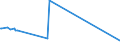 KN 41079290 /Exporte /Einheit = Preise (Euro/Bes. Maßeinheiten) /Partnerland: Dominikan.r. /Meldeland: Eur25 /41079290:Narbenspaltleder `einschl. Pergament- Oder Rohhautleder`, aus Teilstücken, Streifen Oder Platten von Häuten Oder Fellen von Pferden und Anderen Einhufern, Nach dem Gerben Oder Trocknen Zugerichtet, Enthaart (Ausg. Sämischleder, Lackleder, Folienkaschierte Lackleder und Metallisierte Leder)