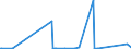 KN 41079290 /Exporte /Einheit = Preise (Euro/Bes. Maßeinheiten) /Partnerland: Kolumbien /Meldeland: Eur27_2020 /41079290:Narbenspaltleder `einschl. Pergament- Oder Rohhautleder`, aus Teilstücken, Streifen Oder Platten von Häuten Oder Fellen von Pferden und Anderen Einhufern, Nach dem Gerben Oder Trocknen Zugerichtet, Enthaart (Ausg. Sämischleder, Lackleder, Folienkaschierte Lackleder und Metallisierte Leder)