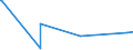 KN 41079290 /Exporte /Einheit = Preise (Euro/Bes. Maßeinheiten) /Partnerland: Brasilien /Meldeland: Europäische Union /41079290:Narbenspaltleder `einschl. Pergament- Oder Rohhautleder`, aus Teilstücken, Streifen Oder Platten von Häuten Oder Fellen von Pferden und Anderen Einhufern, Nach dem Gerben Oder Trocknen Zugerichtet, Enthaart (Ausg. Sämischleder, Lackleder, Folienkaschierte Lackleder und Metallisierte Leder)