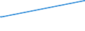 KN 41079290 /Exporte /Einheit = Preise (Euro/Bes. Maßeinheiten) /Partnerland: Bangladesh /Meldeland: Europäische Union /41079290:Narbenspaltleder `einschl. Pergament- Oder Rohhautleder`, aus Teilstücken, Streifen Oder Platten von Häuten Oder Fellen von Pferden und Anderen Einhufern, Nach dem Gerben Oder Trocknen Zugerichtet, Enthaart (Ausg. Sämischleder, Lackleder, Folienkaschierte Lackleder und Metallisierte Leder)