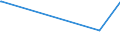 KN 41079290 /Exporte /Einheit = Preise (Euro/Bes. Maßeinheiten) /Partnerland: Kambodscha /Meldeland: Eur27_2020 /41079290:Narbenspaltleder `einschl. Pergament- Oder Rohhautleder`, aus Teilstücken, Streifen Oder Platten von Häuten Oder Fellen von Pferden und Anderen Einhufern, Nach dem Gerben Oder Trocknen Zugerichtet, Enthaart (Ausg. Sämischleder, Lackleder, Folienkaschierte Lackleder und Metallisierte Leder)