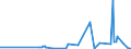 KN 41079290 /Exporte /Einheit = Preise (Euro/Bes. Maßeinheiten) /Partnerland: Australien /Meldeland: Eur27_2020 /41079290:Narbenspaltleder `einschl. Pergament- Oder Rohhautleder`, aus Teilstücken, Streifen Oder Platten von Häuten Oder Fellen von Pferden und Anderen Einhufern, Nach dem Gerben Oder Trocknen Zugerichtet, Enthaart (Ausg. Sämischleder, Lackleder, Folienkaschierte Lackleder und Metallisierte Leder)