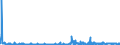 KN 41079290 /Exporte /Einheit = Preise (Euro/Bes. Maßeinheiten) /Partnerland: Extra-eur /Meldeland: Eur27_2020 /41079290:Narbenspaltleder `einschl. Pergament- Oder Rohhautleder`, aus Teilstücken, Streifen Oder Platten von Häuten Oder Fellen von Pferden und Anderen Einhufern, Nach dem Gerben Oder Trocknen Zugerichtet, Enthaart (Ausg. Sämischleder, Lackleder, Folienkaschierte Lackleder und Metallisierte Leder)