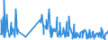 KN 41079290 /Exporte /Einheit = Mengen in Tonnen /Partnerland: Niederlande /Meldeland: Eur27_2020 /41079290:Narbenspaltleder `einschl. Pergament- Oder Rohhautleder`, aus Teilstücken, Streifen Oder Platten von Häuten Oder Fellen von Pferden und Anderen Einhufern, Nach dem Gerben Oder Trocknen Zugerichtet, Enthaart (Ausg. Sämischleder, Lackleder, Folienkaschierte Lackleder und Metallisierte Leder)