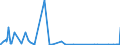 KN 41079290 /Exporte /Einheit = Mengen in Tonnen /Partnerland: Italien /Meldeland: Eur27_2020 /41079290:Narbenspaltleder `einschl. Pergament- Oder Rohhautleder`, aus Teilstücken, Streifen Oder Platten von Häuten Oder Fellen von Pferden und Anderen Einhufern, Nach dem Gerben Oder Trocknen Zugerichtet, Enthaart (Ausg. Sämischleder, Lackleder, Folienkaschierte Lackleder und Metallisierte Leder)