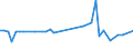 KN 41079990 /Exporte /Einheit = Preise (Euro/Bes. Maßeinheiten) /Partnerland: Serb.-mont. /Meldeland: Eur15 /41079990:Leder `einschl. Pergament- Oder Rohhautleder` aus Teilstücken, Streifen Oder Platten von Häuten Oder Fellen von Pferden und Anderen Einhufern, Nach dem Gerben Oder Trocknen Zugerichtet, Enthaart (Ausg. Vollleder, Narbenspaltleder, Sämischleder, Lackleder, Folienkaschierte Lackleder und Metallisierte Leder)