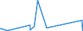 KN 41079990 /Exporte /Einheit = Preise (Euro/Bes. Maßeinheiten) /Partnerland: Aegypten /Meldeland: Europäische Union /41079990:Leder `einschl. Pergament- Oder Rohhautleder` aus Teilstücken, Streifen Oder Platten von Häuten Oder Fellen von Pferden und Anderen Einhufern, Nach dem Gerben Oder Trocknen Zugerichtet, Enthaart (Ausg. Vollleder, Narbenspaltleder, Sämischleder, Lackleder, Folienkaschierte Lackleder und Metallisierte Leder)