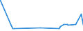 KN 41079990 /Exporte /Einheit = Preise (Euro/Bes. Maßeinheiten) /Partnerland: Mauritius /Meldeland: Eur27_2020 /41079990:Leder `einschl. Pergament- Oder Rohhautleder` aus Teilstücken, Streifen Oder Platten von Häuten Oder Fellen von Pferden und Anderen Einhufern, Nach dem Gerben Oder Trocknen Zugerichtet, Enthaart (Ausg. Vollleder, Narbenspaltleder, Sämischleder, Lackleder, Folienkaschierte Lackleder und Metallisierte Leder)