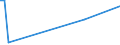 KN 41079990 /Exporte /Einheit = Preise (Euro/Bes. Maßeinheiten) /Partnerland: El Salvador /Meldeland: Eur27_2020 /41079990:Leder `einschl. Pergament- Oder Rohhautleder` aus Teilstücken, Streifen Oder Platten von Häuten Oder Fellen von Pferden und Anderen Einhufern, Nach dem Gerben Oder Trocknen Zugerichtet, Enthaart (Ausg. Vollleder, Narbenspaltleder, Sämischleder, Lackleder, Folienkaschierte Lackleder und Metallisierte Leder)