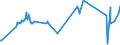 KN 41079990 /Exporte /Einheit = Preise (Euro/Bes. Maßeinheiten) /Partnerland: Dominikan.r. /Meldeland: Eur27_2020 /41079990:Leder `einschl. Pergament- Oder Rohhautleder` aus Teilstücken, Streifen Oder Platten von Häuten Oder Fellen von Pferden und Anderen Einhufern, Nach dem Gerben Oder Trocknen Zugerichtet, Enthaart (Ausg. Vollleder, Narbenspaltleder, Sämischleder, Lackleder, Folienkaschierte Lackleder und Metallisierte Leder)