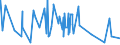 KN 41079990 /Exporte /Einheit = Preise (Euro/Bes. Maßeinheiten) /Partnerland: Libanon /Meldeland: Eur27_2020 /41079990:Leder `einschl. Pergament- Oder Rohhautleder` aus Teilstücken, Streifen Oder Platten von Häuten Oder Fellen von Pferden und Anderen Einhufern, Nach dem Gerben Oder Trocknen Zugerichtet, Enthaart (Ausg. Vollleder, Narbenspaltleder, Sämischleder, Lackleder, Folienkaschierte Lackleder und Metallisierte Leder)