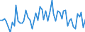 KN 4107 /Exporte /Einheit = Preise (Euro/Tonne) /Partnerland: Ver.koenigreich(Ohne Nordirland) /Meldeland: Eur27_2020 /4107:Leder `einschl. Pergament- Oder Rohhautleder` von Rindern und Kälbern `einschl. Büffeln` Oder von Pferden und Anderen Einhufern, Nach dem Gerben Oder Trocknen Zugerichtet, Enthaart, Auch Gespalten (Ausg. Sämischleder, Lackleder, Folienkaschierte Lackleder und Metallisierte Leder)