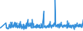 KN 4107 /Exporte /Einheit = Preise (Euro/Tonne) /Partnerland: Island /Meldeland: Eur27_2020 /4107:Leder `einschl. Pergament- Oder Rohhautleder` von Rindern und Kälbern `einschl. Büffeln` Oder von Pferden und Anderen Einhufern, Nach dem Gerben Oder Trocknen Zugerichtet, Enthaart, Auch Gespalten (Ausg. Sämischleder, Lackleder, Folienkaschierte Lackleder und Metallisierte Leder)