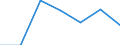 KN 4107 /Exporte /Einheit = Preise (Euro/Tonne) /Partnerland: Schweiz /Meldeland: Eur27 /4107:Leder `einschl. Pergament- Oder Rohhautleder` von Rindern und Kälbern `einschl. Büffeln` Oder von Pferden und Anderen Einhufern, Nach dem Gerben Oder Trocknen Zugerichtet, Enthaart, Auch Gespalten (Ausg. Sämischleder, Lackleder, Folienkaschierte Lackleder und Metallisierte Leder)