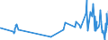 KN 4107 /Exporte /Einheit = Preise (Euro/Tonne) /Partnerland: Andorra /Meldeland: Eur27_2020 /4107:Leder `einschl. Pergament- Oder Rohhautleder` von Rindern und Kälbern `einschl. Büffeln` Oder von Pferden und Anderen Einhufern, Nach dem Gerben Oder Trocknen Zugerichtet, Enthaart, Auch Gespalten (Ausg. Sämischleder, Lackleder, Folienkaschierte Lackleder und Metallisierte Leder)