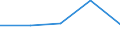 KN 4107 /Exporte /Einheit = Preise (Euro/Tonne) /Partnerland: Sowjetunion /Meldeland: Eur27 /4107:Leder `einschl. Pergament- Oder Rohhautleder` von Rindern und Kälbern `einschl. Büffeln` Oder von Pferden und Anderen Einhufern, Nach dem Gerben Oder Trocknen Zugerichtet, Enthaart, Auch Gespalten (Ausg. Sämischleder, Lackleder, Folienkaschierte Lackleder und Metallisierte Leder)