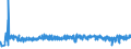 KN 4107 /Exporte /Einheit = Preise (Euro/Tonne) /Partnerland: Weissrussland /Meldeland: Eur27_2020 /4107:Leder `einschl. Pergament- Oder Rohhautleder` von Rindern und Kälbern `einschl. Büffeln` Oder von Pferden und Anderen Einhufern, Nach dem Gerben Oder Trocknen Zugerichtet, Enthaart, Auch Gespalten (Ausg. Sämischleder, Lackleder, Folienkaschierte Lackleder und Metallisierte Leder)