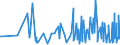 KN 4107 /Exporte /Einheit = Preise (Euro/Tonne) /Partnerland: Georgien /Meldeland: Eur27_2020 /4107:Leder `einschl. Pergament- Oder Rohhautleder` von Rindern und Kälbern `einschl. Büffeln` Oder von Pferden und Anderen Einhufern, Nach dem Gerben Oder Trocknen Zugerichtet, Enthaart, Auch Gespalten (Ausg. Sämischleder, Lackleder, Folienkaschierte Lackleder und Metallisierte Leder)