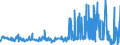 KN 4107 /Exporte /Einheit = Preise (Euro/Tonne) /Partnerland: Kasachstan /Meldeland: Eur27_2020 /4107:Leder `einschl. Pergament- Oder Rohhautleder` von Rindern und Kälbern `einschl. Büffeln` Oder von Pferden und Anderen Einhufern, Nach dem Gerben Oder Trocknen Zugerichtet, Enthaart, Auch Gespalten (Ausg. Sämischleder, Lackleder, Folienkaschierte Lackleder und Metallisierte Leder)