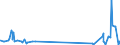 KN 4107 /Exporte /Einheit = Preise (Euro/Tonne) /Partnerland: Usbekistan /Meldeland: Eur27_2020 /4107:Leder `einschl. Pergament- Oder Rohhautleder` von Rindern und Kälbern `einschl. Büffeln` Oder von Pferden und Anderen Einhufern, Nach dem Gerben Oder Trocknen Zugerichtet, Enthaart, Auch Gespalten (Ausg. Sämischleder, Lackleder, Folienkaschierte Lackleder und Metallisierte Leder)