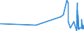 KN 4107 /Exporte /Einheit = Preise (Euro/Tonne) /Partnerland: Kirgistan /Meldeland: Eur27_2020 /4107:Leder `einschl. Pergament- Oder Rohhautleder` von Rindern und Kälbern `einschl. Büffeln` Oder von Pferden und Anderen Einhufern, Nach dem Gerben Oder Trocknen Zugerichtet, Enthaart, Auch Gespalten (Ausg. Sämischleder, Lackleder, Folienkaschierte Lackleder und Metallisierte Leder)