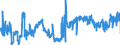 KN 4107 /Exporte /Einheit = Preise (Euro/Tonne) /Partnerland: Slowenien /Meldeland: Eur27_2020 /4107:Leder `einschl. Pergament- Oder Rohhautleder` von Rindern und Kälbern `einschl. Büffeln` Oder von Pferden und Anderen Einhufern, Nach dem Gerben Oder Trocknen Zugerichtet, Enthaart, Auch Gespalten (Ausg. Sämischleder, Lackleder, Folienkaschierte Lackleder und Metallisierte Leder)