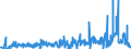 KN 4107 /Exporte /Einheit = Preise (Euro/Tonne) /Partnerland: Aegypten /Meldeland: Eur27_2020 /4107:Leder `einschl. Pergament- Oder Rohhautleder` von Rindern und Kälbern `einschl. Büffeln` Oder von Pferden und Anderen Einhufern, Nach dem Gerben Oder Trocknen Zugerichtet, Enthaart, Auch Gespalten (Ausg. Sämischleder, Lackleder, Folienkaschierte Lackleder und Metallisierte Leder)