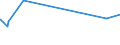 KN 4107 /Exporte /Einheit = Preise (Euro/Tonne) /Partnerland: Mali /Meldeland: Eur27_2020 /4107:Leder `einschl. Pergament- Oder Rohhautleder` von Rindern und Kälbern `einschl. Büffeln` Oder von Pferden und Anderen Einhufern, Nach dem Gerben Oder Trocknen Zugerichtet, Enthaart, Auch Gespalten (Ausg. Sämischleder, Lackleder, Folienkaschierte Lackleder und Metallisierte Leder)