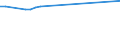 KN 4107 /Exporte /Einheit = Preise (Euro/Tonne) /Partnerland: Tschad /Meldeland: Eur27_2020 /4107:Leder `einschl. Pergament- Oder Rohhautleder` von Rindern und Kälbern `einschl. Büffeln` Oder von Pferden und Anderen Einhufern, Nach dem Gerben Oder Trocknen Zugerichtet, Enthaart, Auch Gespalten (Ausg. Sämischleder, Lackleder, Folienkaschierte Lackleder und Metallisierte Leder)