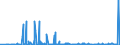 KN 4107 /Exporte /Einheit = Preise (Euro/Tonne) /Partnerland: Ghana /Meldeland: Eur27_2020 /4107:Leder `einschl. Pergament- Oder Rohhautleder` von Rindern und Kälbern `einschl. Büffeln` Oder von Pferden und Anderen Einhufern, Nach dem Gerben Oder Trocknen Zugerichtet, Enthaart, Auch Gespalten (Ausg. Sämischleder, Lackleder, Folienkaschierte Lackleder und Metallisierte Leder)