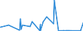 KN 4107 /Exporte /Einheit = Preise (Euro/Tonne) /Partnerland: Togo /Meldeland: Eur27_2020 /4107:Leder `einschl. Pergament- Oder Rohhautleder` von Rindern und Kälbern `einschl. Büffeln` Oder von Pferden und Anderen Einhufern, Nach dem Gerben Oder Trocknen Zugerichtet, Enthaart, Auch Gespalten (Ausg. Sämischleder, Lackleder, Folienkaschierte Lackleder und Metallisierte Leder)