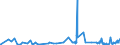 KN 4107 /Exporte /Einheit = Preise (Euro/Tonne) /Partnerland: Kamerun /Meldeland: Eur27_2020 /4107:Leder `einschl. Pergament- Oder Rohhautleder` von Rindern und Kälbern `einschl. Büffeln` Oder von Pferden und Anderen Einhufern, Nach dem Gerben Oder Trocknen Zugerichtet, Enthaart, Auch Gespalten (Ausg. Sämischleder, Lackleder, Folienkaschierte Lackleder und Metallisierte Leder)