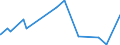 KN 4107 /Exporte /Einheit = Preise (Euro/Tonne) /Partnerland: Dem. Rep. Kongo /Meldeland: Eur27_2020 /4107:Leder `einschl. Pergament- Oder Rohhautleder` von Rindern und Kälbern `einschl. Büffeln` Oder von Pferden und Anderen Einhufern, Nach dem Gerben Oder Trocknen Zugerichtet, Enthaart, Auch Gespalten (Ausg. Sämischleder, Lackleder, Folienkaschierte Lackleder und Metallisierte Leder)