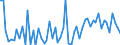 KN 41120000 /Exporte /Einheit = Preise (Euro/Bes. Maßeinheiten) /Partnerland: Ver.koenigreich(Ohne Nordirland) /Meldeland: Eur27_2020 /41120000:Leder `einschl. Pergament- Oder Rohhautleder` von Schafen Oder Lämmern, Nach dem Gerben Oder Trocknen Zugerichtet, Enthaart, Auch Gespalten (Ausg. Sämischleder, Lackleder, Folienkaschierte Lackleder und Metallisierte Leder)