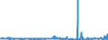 KN 41120000 /Exporte /Einheit = Preise (Euro/Bes. Maßeinheiten) /Partnerland: Schweden /Meldeland: Eur27_2020 /41120000:Leder `einschl. Pergament- Oder Rohhautleder` von Schafen Oder Lämmern, Nach dem Gerben Oder Trocknen Zugerichtet, Enthaart, Auch Gespalten (Ausg. Sämischleder, Lackleder, Folienkaschierte Lackleder und Metallisierte Leder)